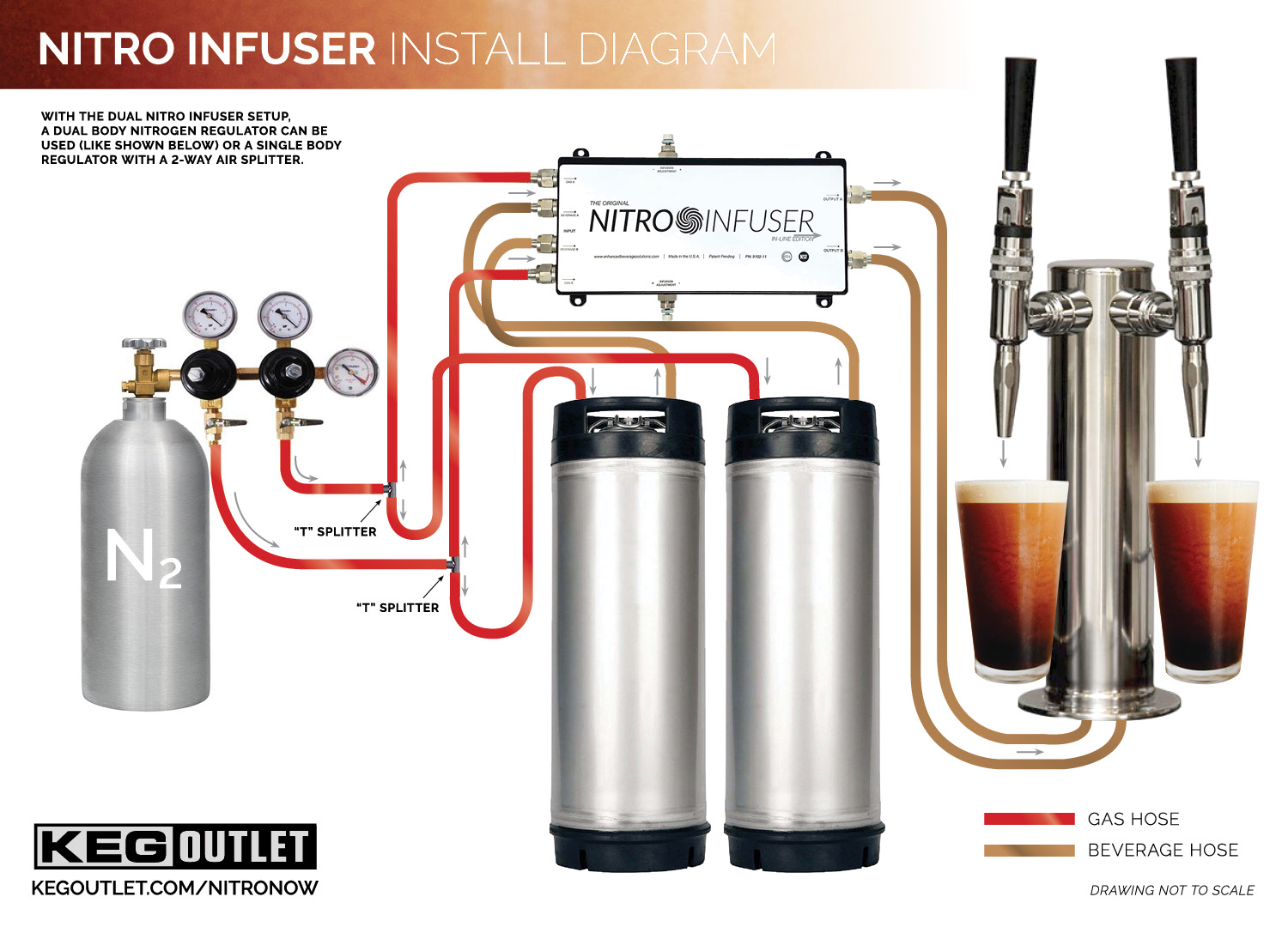 Dual Nitro Infuser Installation Diagram