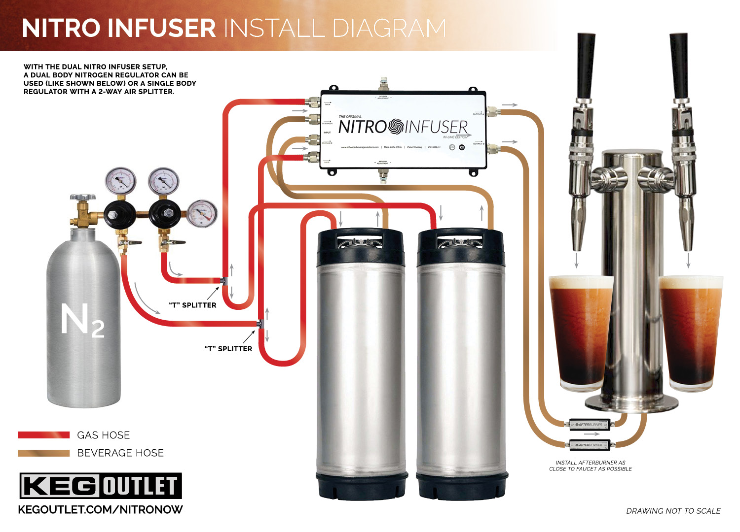 Dual Nitro Infuser with AfterBurners Installation Diagram