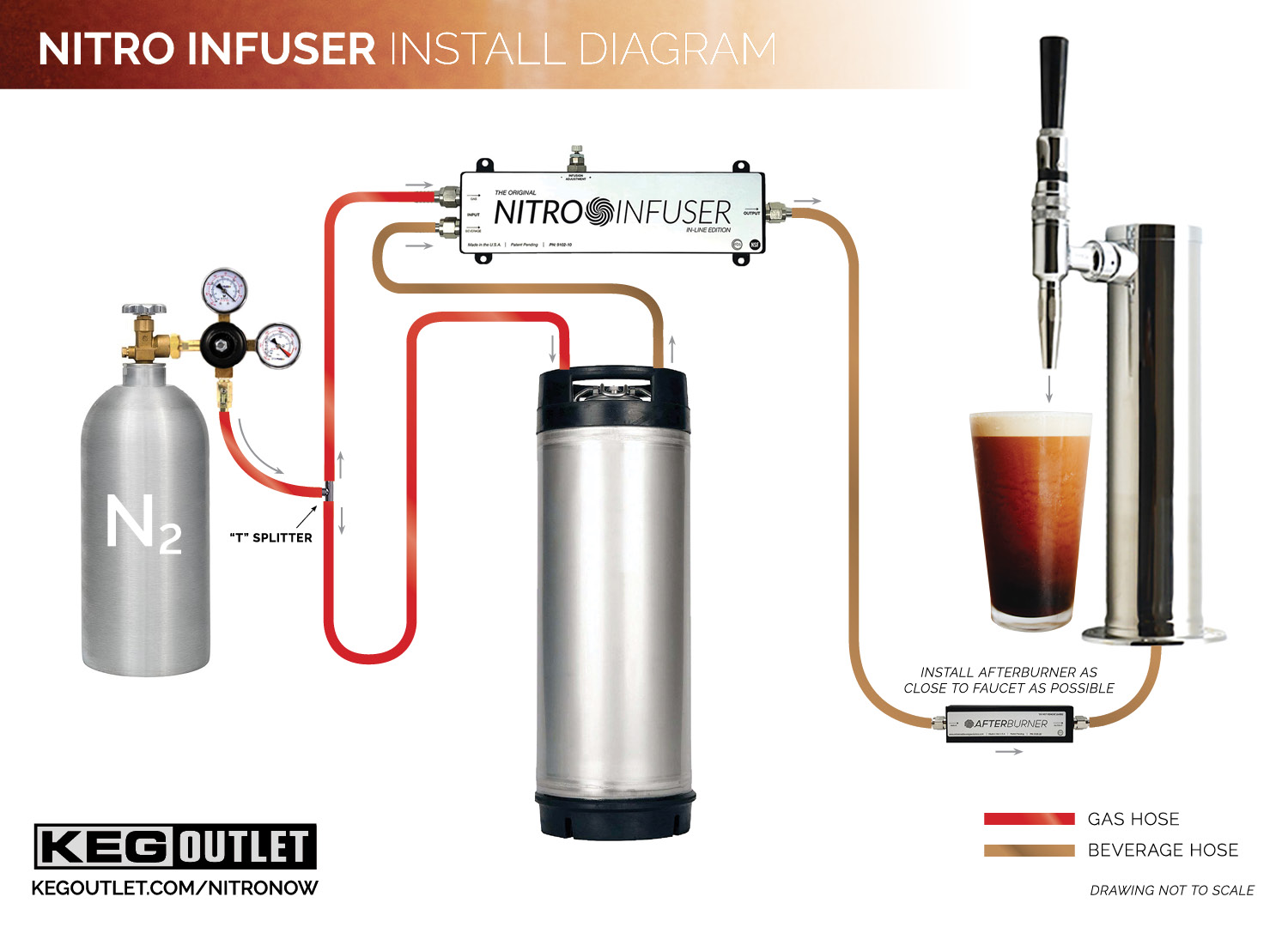 Nitro Infuser with AfterBurner Installation Diagram