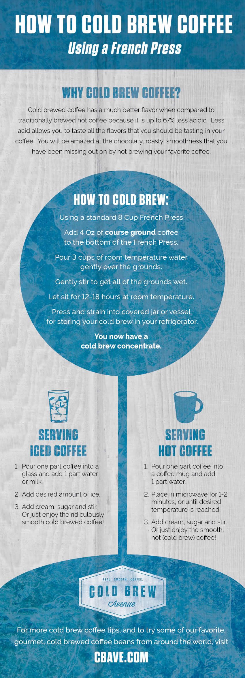 https://www.coldbrewavenue.com/media/uploads_ckeditor/infographics/how-to-cold-brew-coffee-using-french-press.jpg